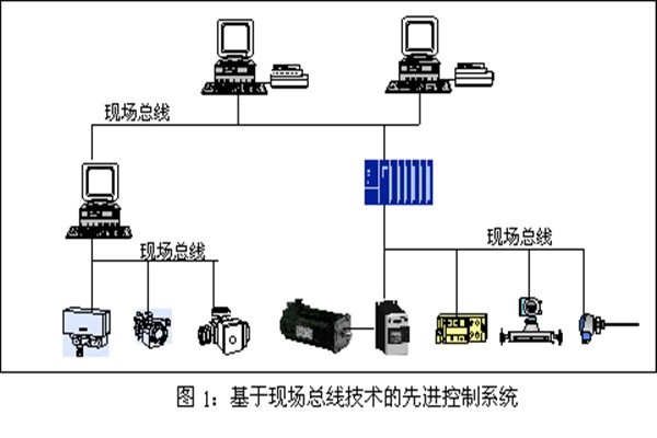 樓宇智能化系統現場控制總線的實踐！