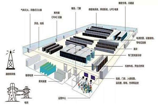 樓宇自動化如何做好弱電系統(tǒng)的設計與優(yōu)化工作？