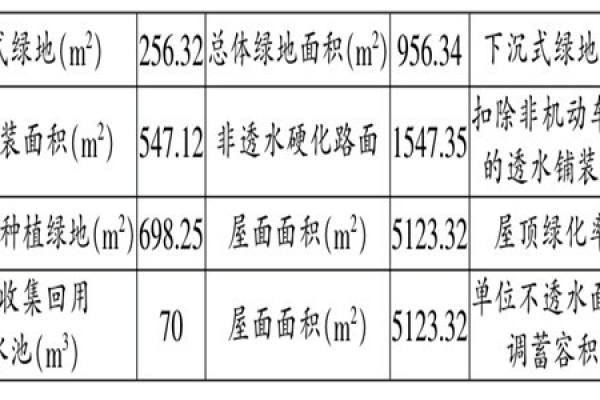 海綿城市施工階段樓宇自控的應用！