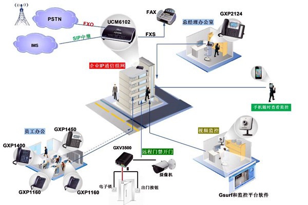 電話交換系統(tǒng)在樓宇自動化中的應用！