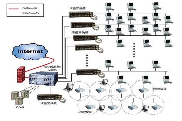 智能樓宇建設為何要實施綜合布線系統？