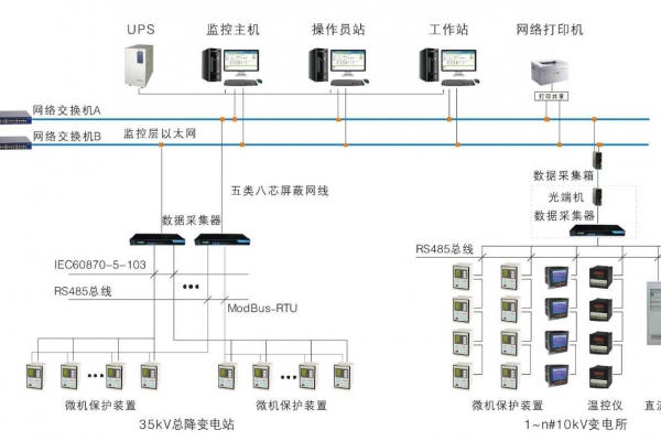 變配電監控系統解決方案！