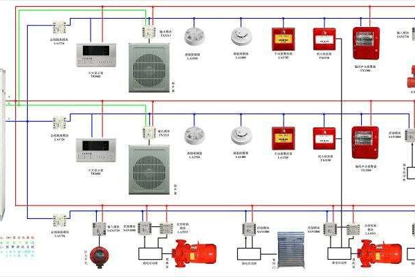 氣體滅火系統(tǒng)解決方案！