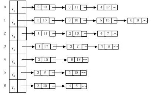 樓宇自動(dòng)化系統(tǒng)建設(shè)算法圖同構(gòu)一說(shuō)！