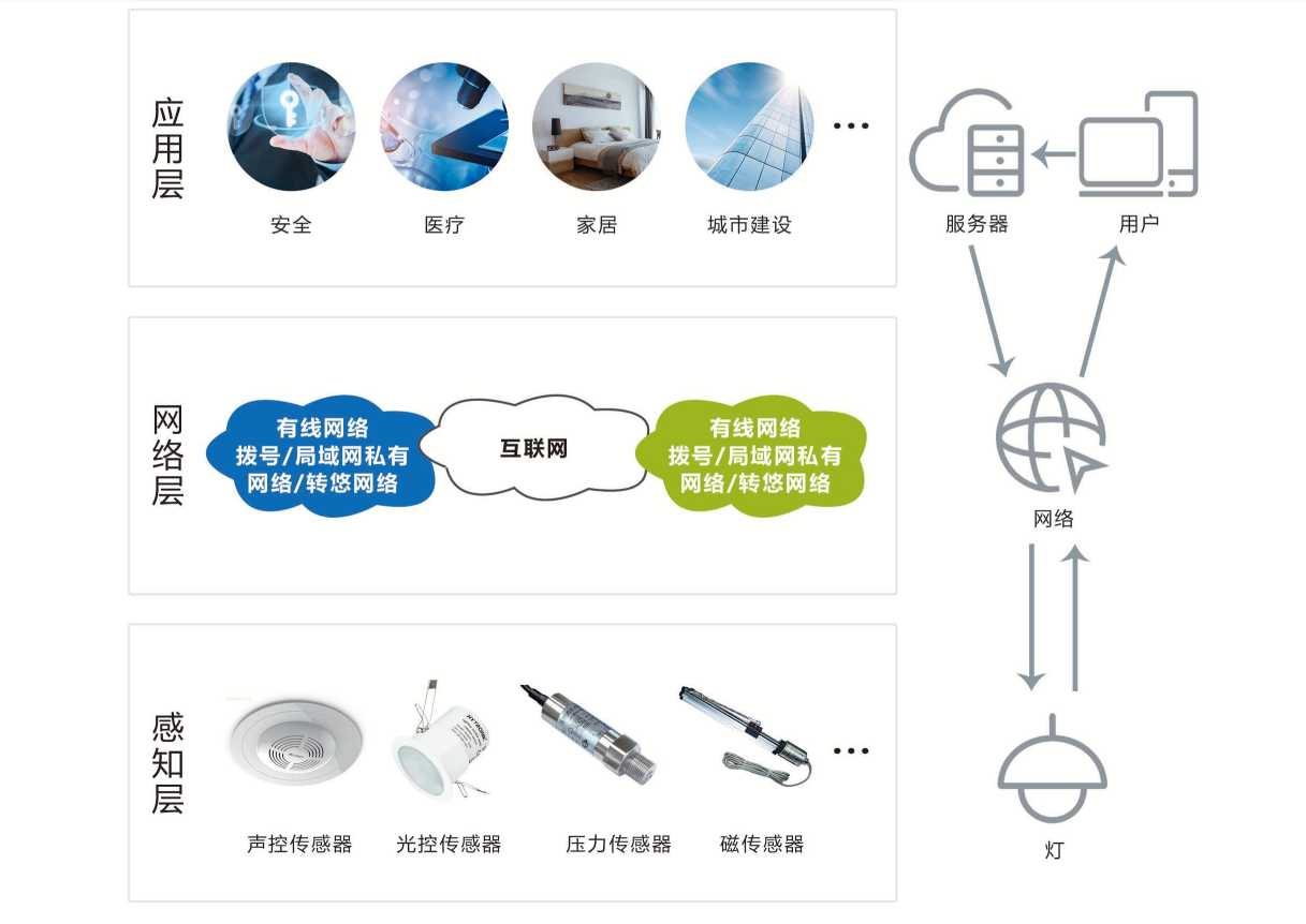 智能照明系統(tǒng)(圖2)